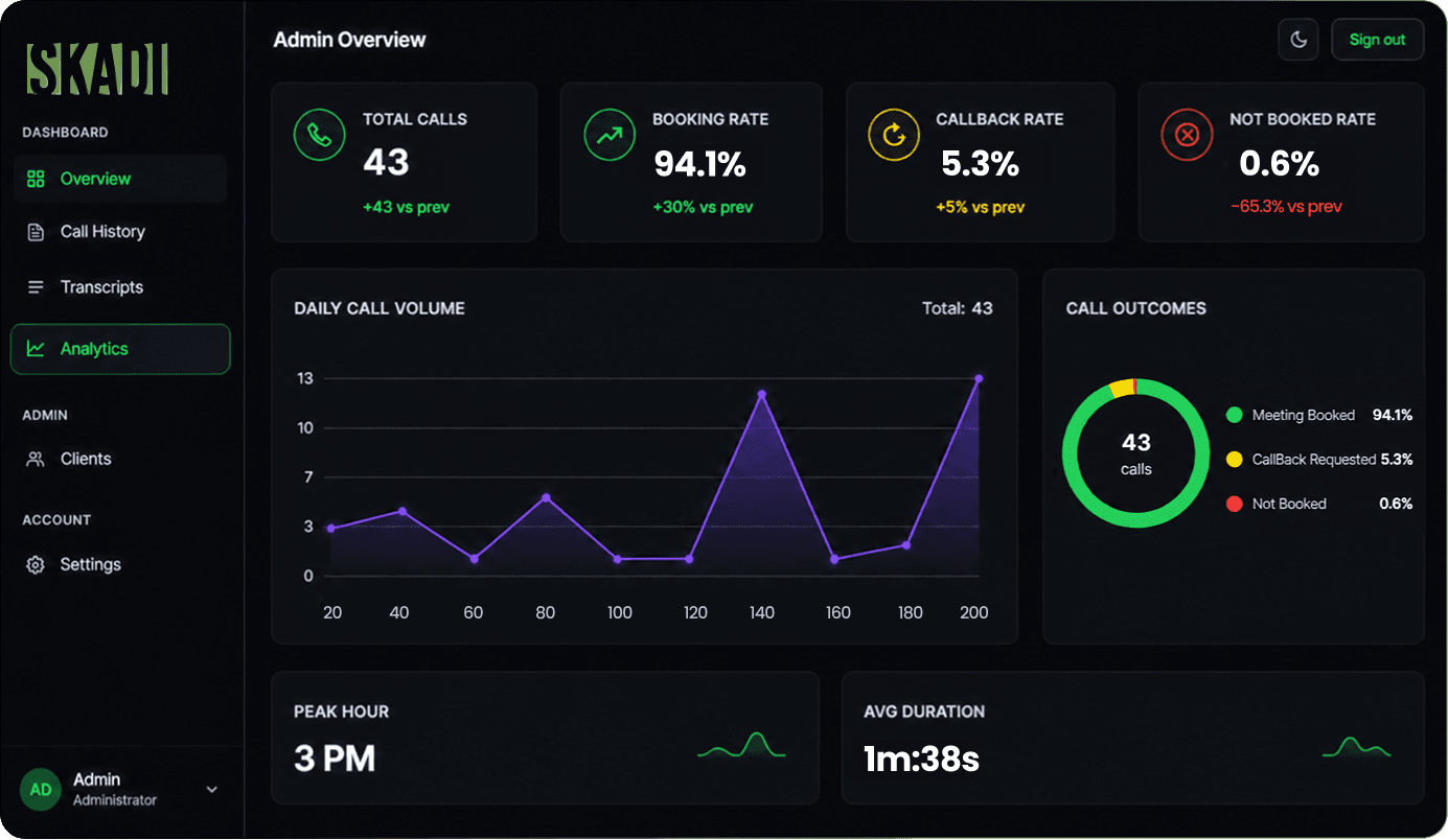 Skadi Admin Overview dashboard